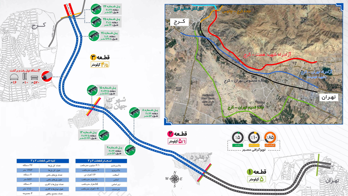 Hemmat-Karaj Expressway