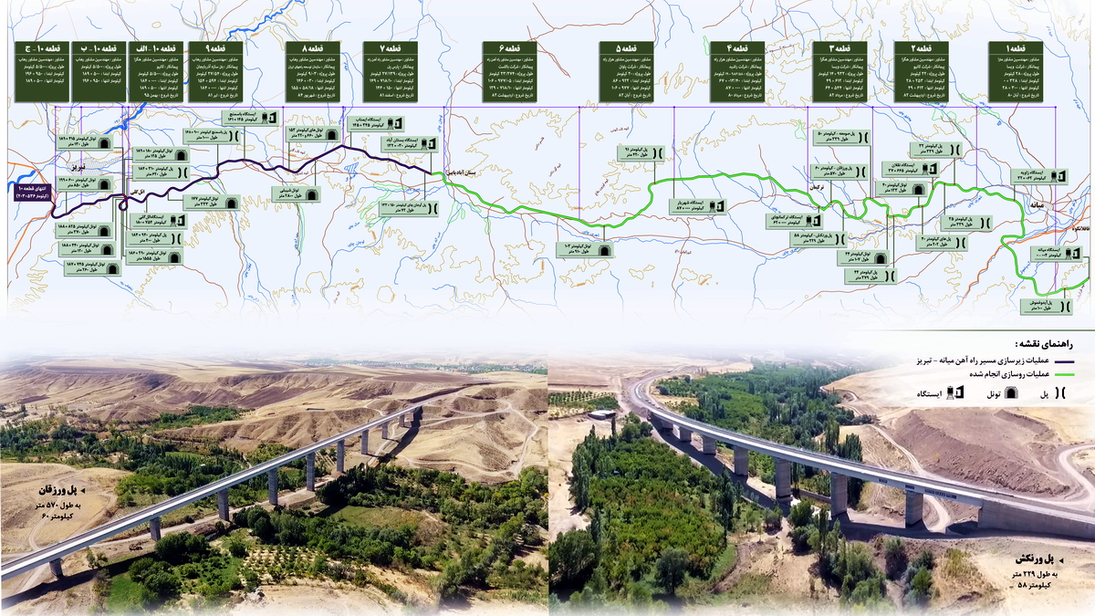 Mianeh- Tabriz Railway (Lot 2&3)